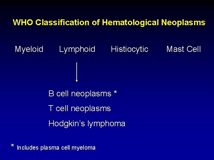 WHO Classification of Hematological Neoplasms Myeloid Lymphoid Histiocytic B cell neoplasms * T cell
