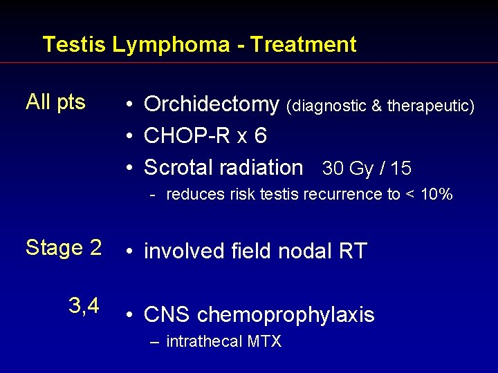 Testis Lymphoma - Treatment All pts • Orchidectomy (diagnostic & therapeutic) • CHOP-R x