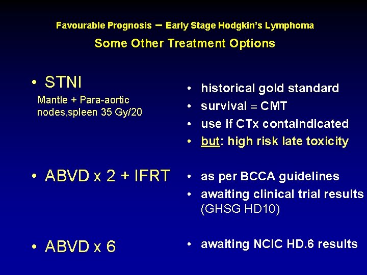 Favourable Prognosis – Early Stage Hodgkin’s Lymphoma Some Other Treatment Options • STNI Mantle