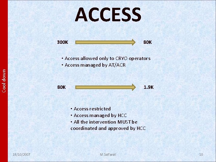 ACCESS 300 K 80 K Cool down • Access allowed only to CRYO operators