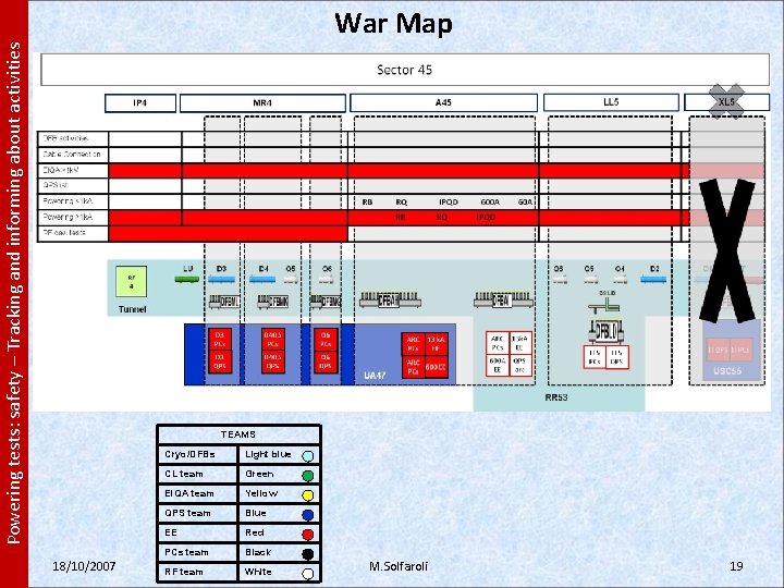 Powering tests: safety – Tracking and informing about activities War Map TEAMS 18/10/2007 Cryo/DFBs