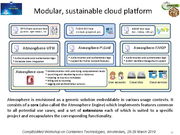 Modular, sustainable cloud platform VPH-Share services host portal. vph-share. eu Atmosphere-VPH • Authentication and