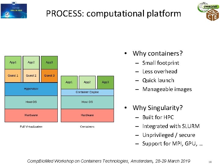 PROCESS: computational platform • Why containers? – – Small footprint Less overhead Quick launch