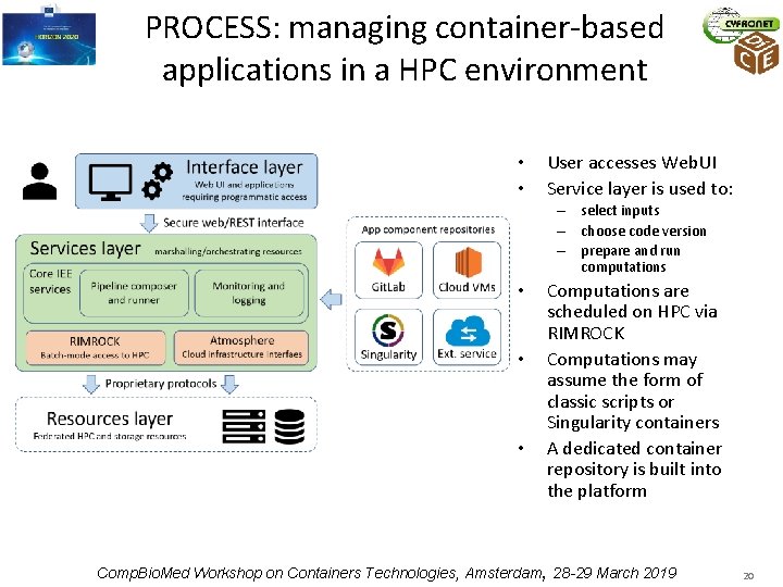 PROCESS: managing container-based applications in a HPC environment • • User accesses Web. UI