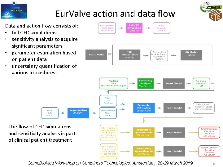 Eur. Valve action and data flow Data and action flow consists of: • full
