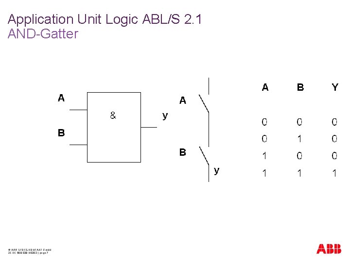 Application Unit Logic ABL/S 2. 1 AND-Gatter © ABB STOTZ-KONTAKT Gmb. H 2 CDC