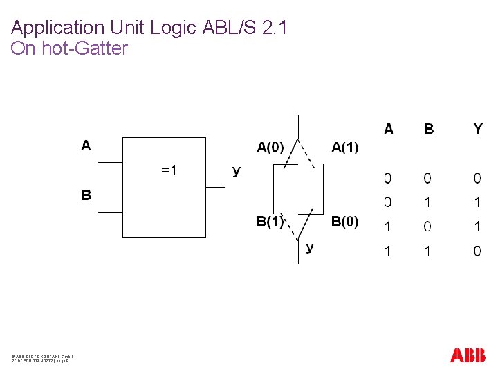 Application Unit Logic ABL/S 2. 1 On hot-Gatter © ABB STOTZ-KONTAKT Gmb. H 2