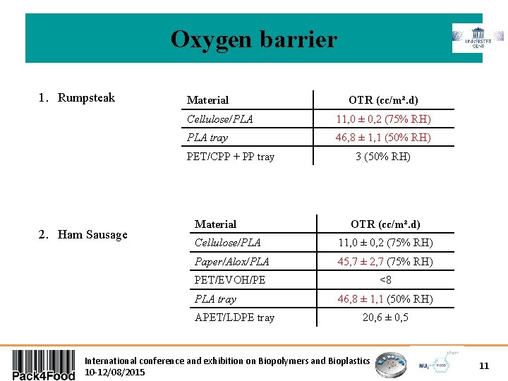 Oxygen barrier 1. Rumpsteak Material Cellulose/PLA 11, 0 ± 0, 2 (75% RH) PLA