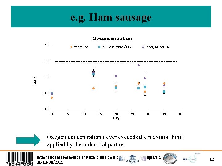 e. g. Ham sausage O 2 -concentration 2. 0 Reference Paper/Al. Ox/PLA ------------------------------------ 1.