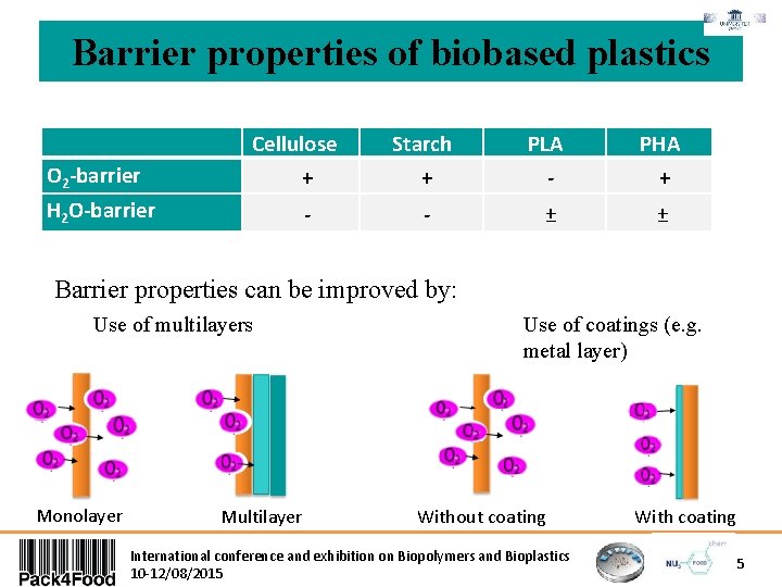 Barrier properties of biobased plastics O 2 -barrier Cellulose + H 2 O-barrier -