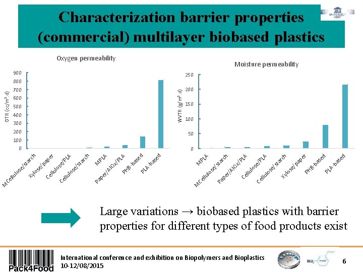 Characterization barrier properties (commercial) multilayer biobased plastics Oxygen permeability Moisture permeability 900 250 800