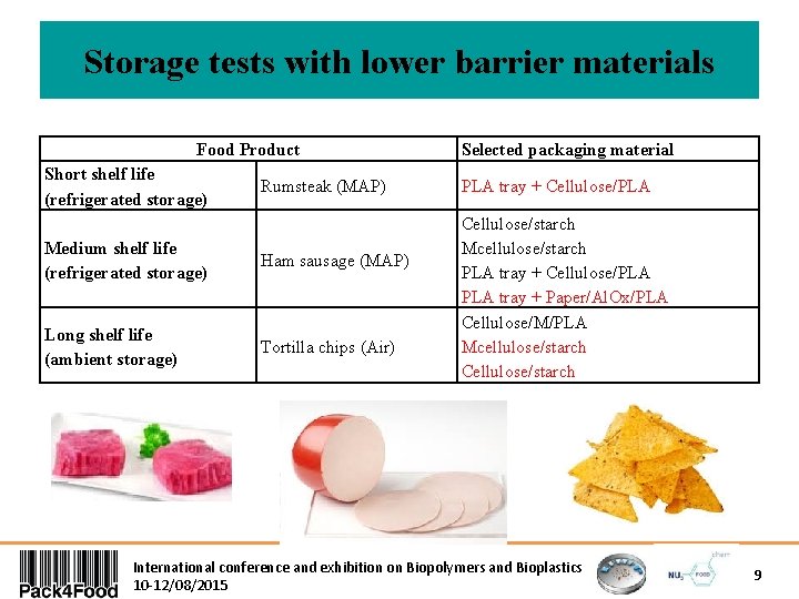Storage tests with lower barrier materials Food Product Short shelf life (refrigerated storage) Rumsteak