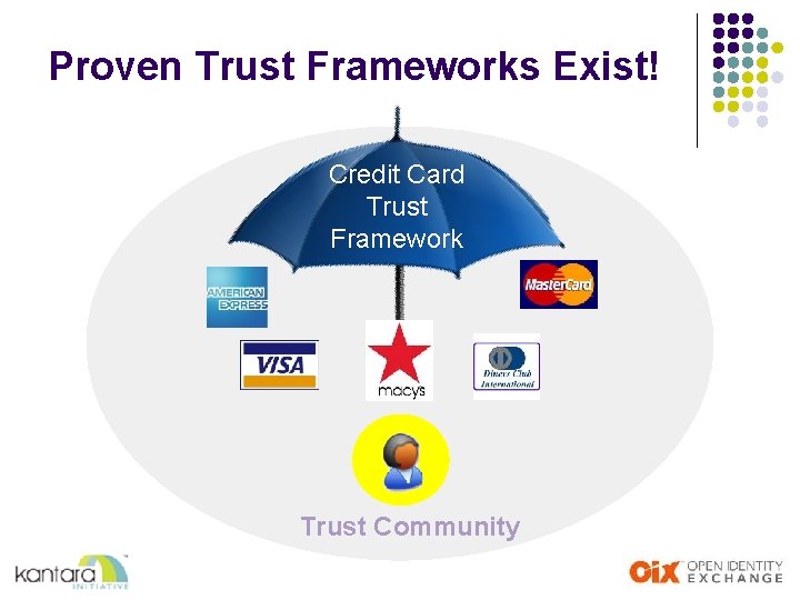 Proven Trust Frameworks Exist! Credit Card Trust Framework Trust Community 