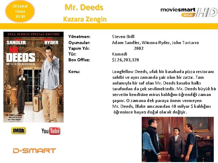 28 Şubat Cuma 20: 30 Mr. Deeds Kazara Zengin Yönetmen: Oyuncular: Yapım Yılı: Tür: