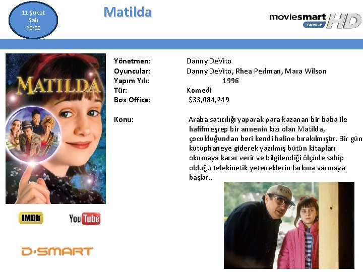 11 Şubat Salı 20: 00 Matilda Yönetmen: Oyuncular: Yapım Yılı: Tür: Box Office: Danny