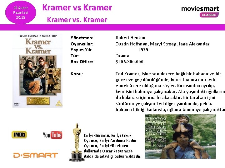24 Şubat Pazartesi 20: 15 Kramer vs. Kramer Yönetmen: Oyuncular: Yapım Yılı: Tür: Box