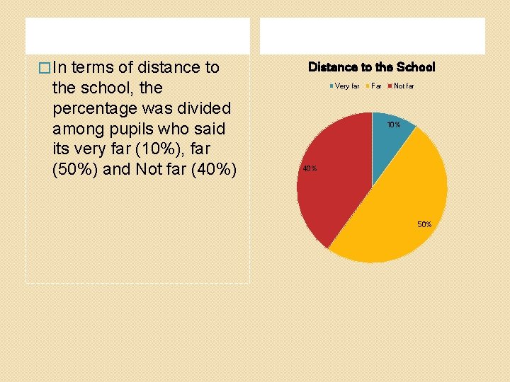 � In terms of distance to the school, the percentage was divided among pupils
