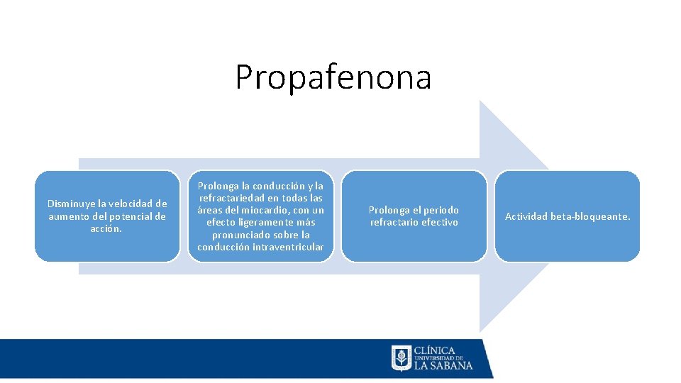 Propafenona Disminuye la velocidad de aumento del potencial de acción. Prolonga la conducción y