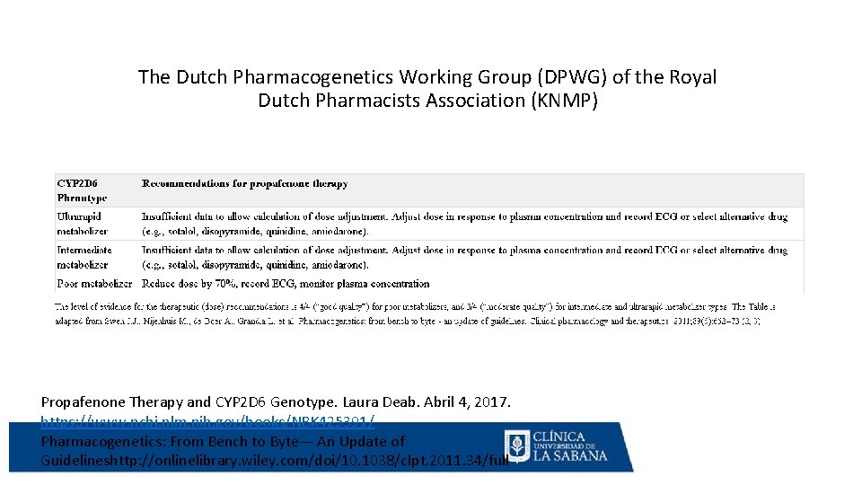 The Dutch Pharmacogenetics Working Group (DPWG) of the Royal Dutch Pharmacists Association (KNMP) Propafenone