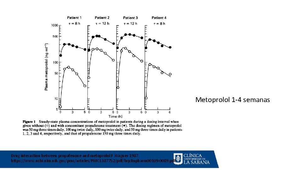 Metoprolol 1 -4 semanas Drug interaction between propafenone and metoprolol F Wagner 1987. https: