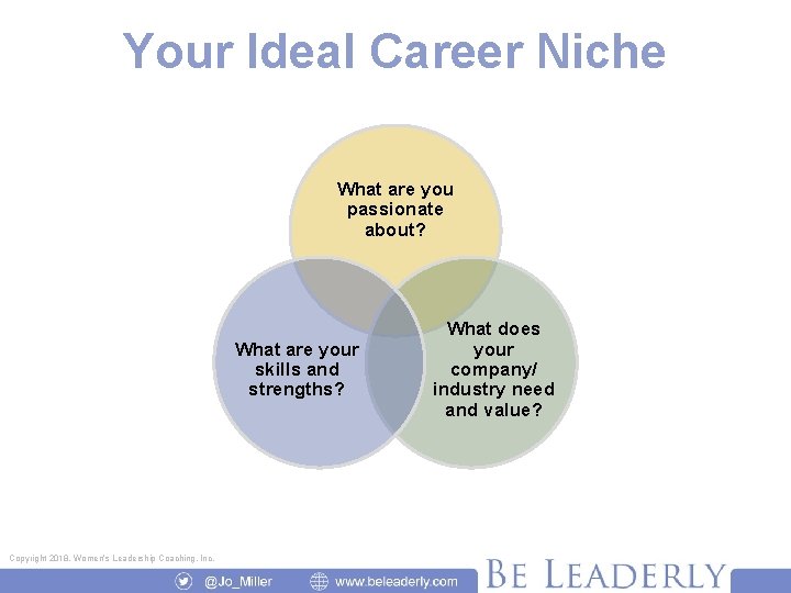 Your Ideal Career Niche What are you passionate about? What are your skills and
