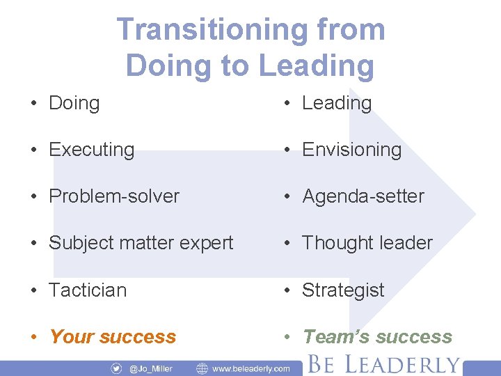 Transitioning from Doing to Leading • Doing • Leading • Executing • Envisioning •