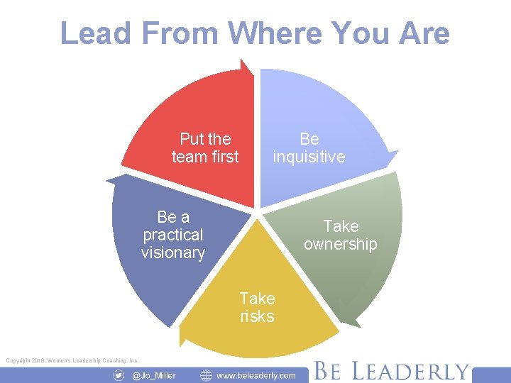 Lead From Where You Are Put the team first Be inquisitive Be a practical