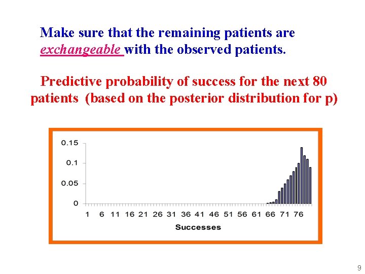 Make sure that the remaining patients are exchangeable with the observed patients. Predictive probability