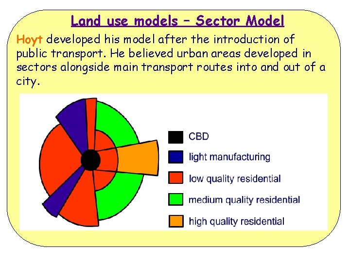 Land use models – Sector Model Hoyt developed his model after the introduction of