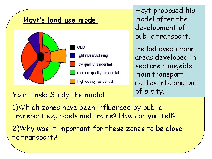 Hoyt’s land use model Your Task: Study the model Hoyt proposed his model after