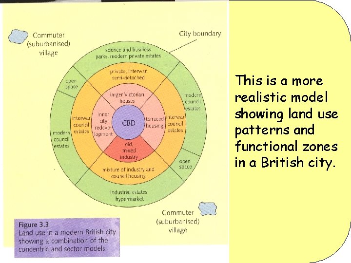 This is a more realistic model showing land use patterns and functional zones in