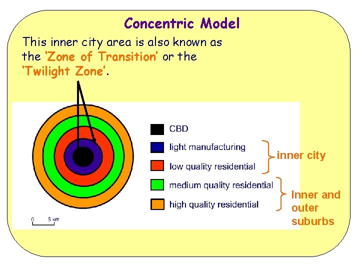 Concentric Model This inner city area is also known as the ‘Zone of Transition’