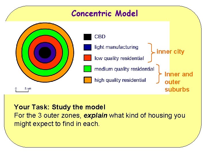 Concentric Model inner city Inner and outer suburbs Your Task: Study the model For