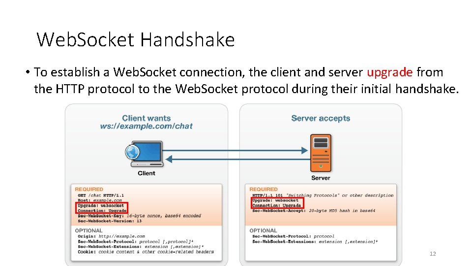 Web. Socket Handshake • To establish a Web. Socket connection, the client and server