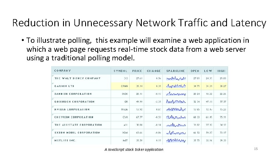 Reduction in Unnecessary Network Traffic and Latency • To illustrate polling, this example will