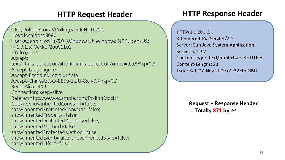 HTTP Request Header GET /Polling. Stock//Polling. Stock HTTP/1. 1 Host: localhost: 8080 User-Agent: Mozilla/5.