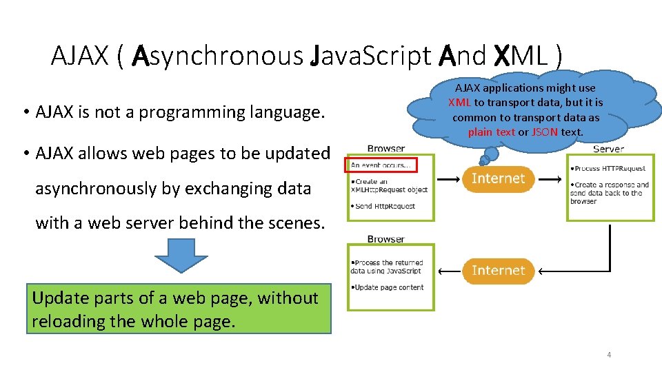 AJAX ( Asynchronous Java. Script And XML ) • AJAX is not a programming