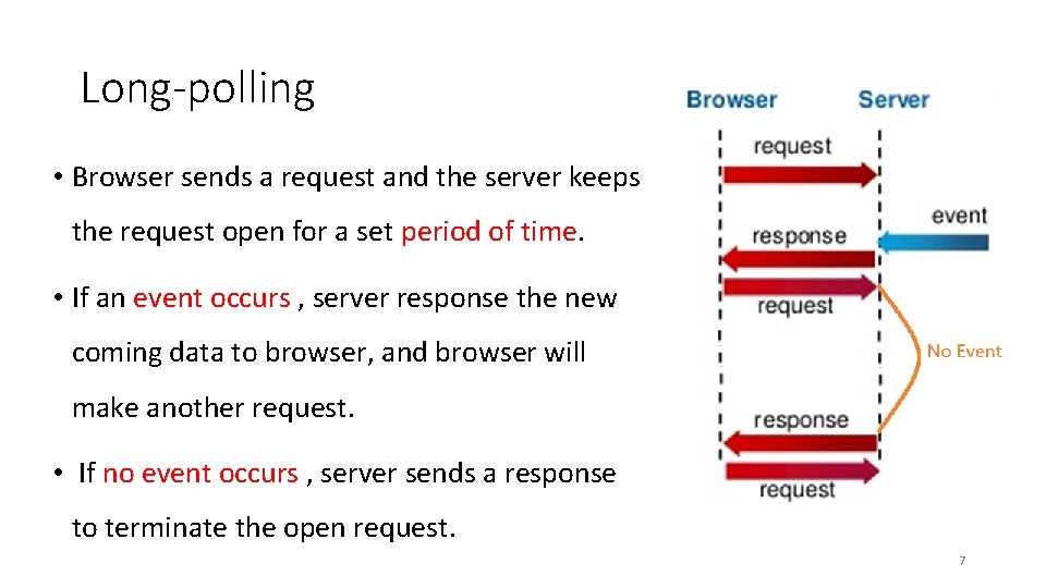 Long-polling • Browser sends a request and the server keeps the request open for