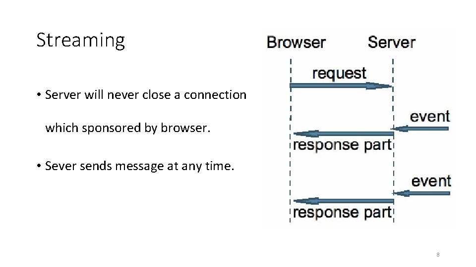 Streaming • Server will never close a connection which sponsored by browser. • Sever