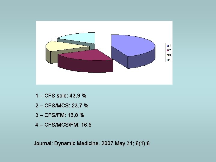 1 – CFS solo: 43. 9 % 2 – CFS/MCS: 23, 7 % 3