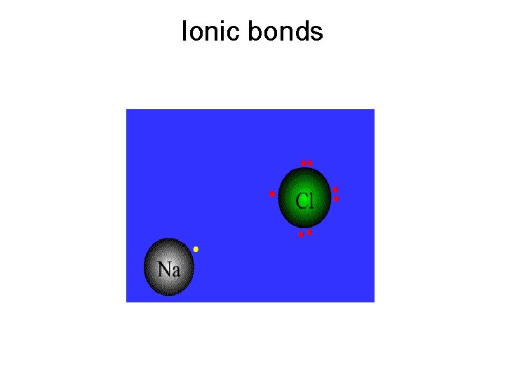 Ionic bonds 