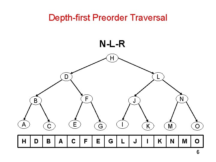 Depth-first Preorder Traversal N-L-R H D L F B A H E C D Depth-first Preorder Traversal N-L-R H D L F B A H E C D
