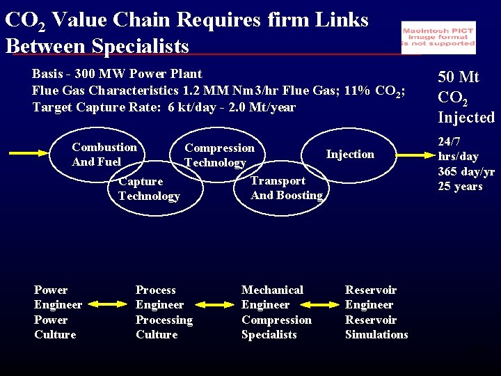 CO 2 Value Chain Requires firm Links Between Specialists Basis - 300 MW Power