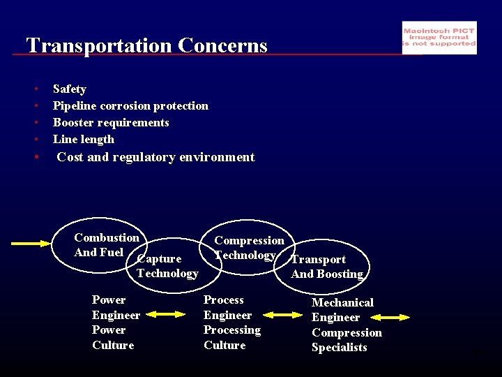 Transportation Concerns • • Safety Pipeline corrosion protection Booster requirements Line length • Cost