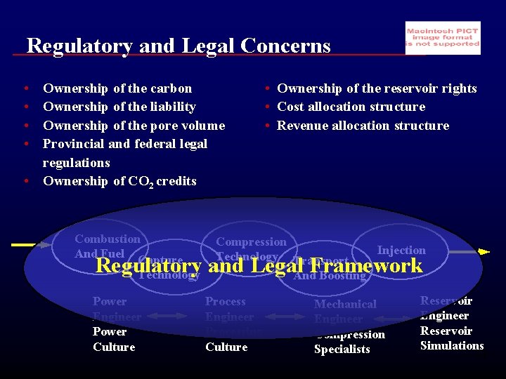 Regulatory and Legal Concerns • • Ownership of the carbon Ownership of the liability
