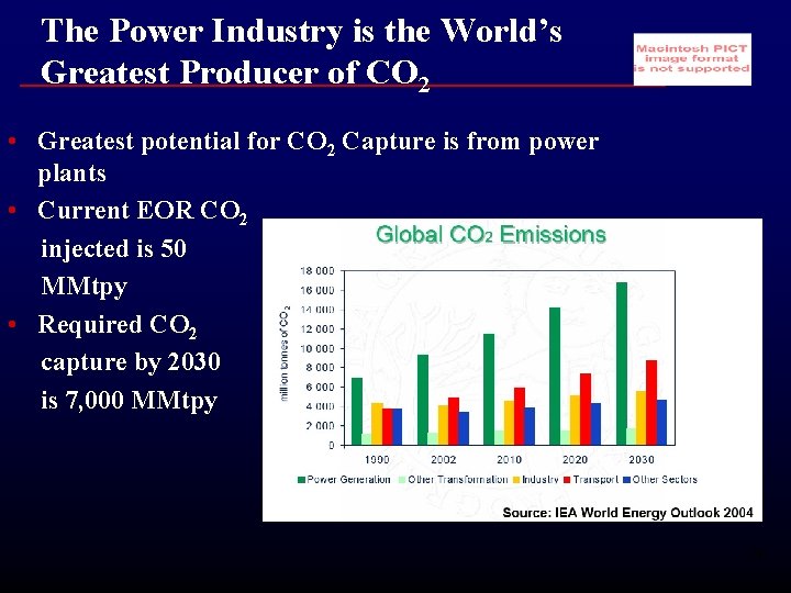 The Power Industry is the World’s Greatest Producer of CO 2 • Greatest potential