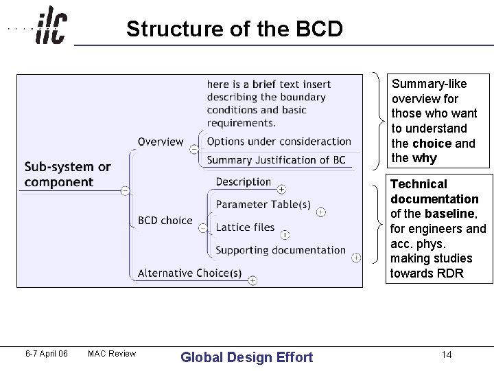 Structure of the BCD Summary-like overview for those who want to understand the choice