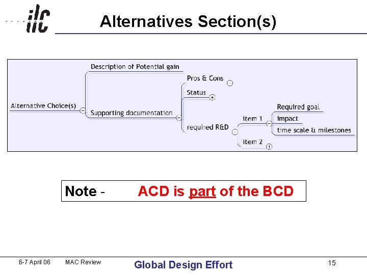 Alternatives Section(s) Note - 6 -7 April 06 MAC Review ACD is part of