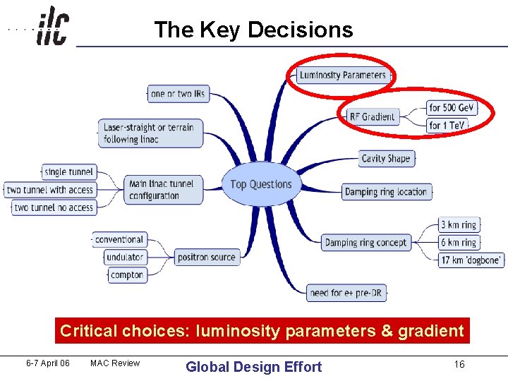 The Key Decisions Critical choices: luminosity parameters & gradient 6 -7 April 06 MAC