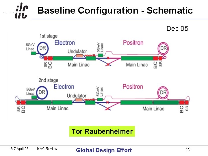 Baseline Configuration - Schematic Dec 05 Tor Raubenheimer 6 -7 April 06 MAC Review